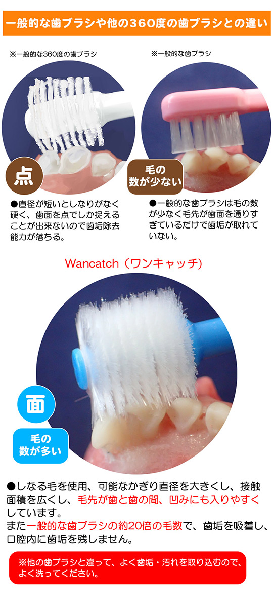 ゆうパケットok メール便 ワンキャッチ Wancatch 歯ブラシ Mサイズ 小型犬 中型犬用 ペット専用歯垢吸着歯ブラシ 歯科医監修 犬ごころ ペットグッズショップnc